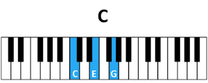 draw 1 - C Chord